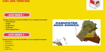 Dapil dan Alokasi Kursi Anggota DPRD Pada Pemilu 2024 Dari Kabupaten/Kota Aceh Singkil