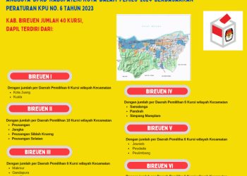 Dapil dan Alokasi Kursi Anggota DPRD Pada Pemilu 2024 Dari Kabupaten Bireuen