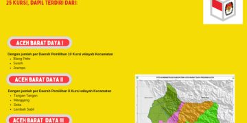 Dapil dan Alokasi Kursi Anggota DPRD Pada Pemilu 2024 Dari Kabupaten Aceh Barat Daya