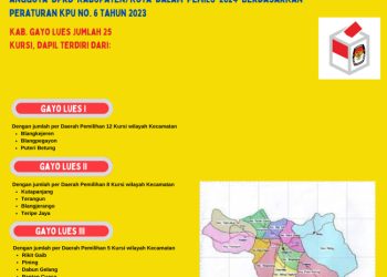 Dapil dan Alokasi Kursi Anggota DPRD Pada Pemilu 2024 Dari Kabupaten Gayo Lues