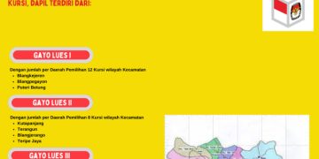 Dapil dan Alokasi Kursi Anggota DPRD Pada Pemilu 2024 Dari Kabupaten Gayo Lues