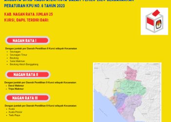Dapil dan Alokasi Kursi Anggota DPRD Pada Pemilu 2024 Dari Kabupaten Nagan Raya
