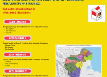 Dapil dan Alokasi Kursi Anggota DPRD Pada Pemilu 2024 Dari Kabupaten Aceh Tamiang