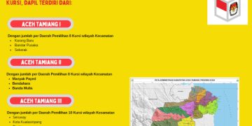 Dapil dan Alokasi Kursi Anggota DPRD Pada Pemilu 2024 Dari Kabupaten Aceh Tamiang