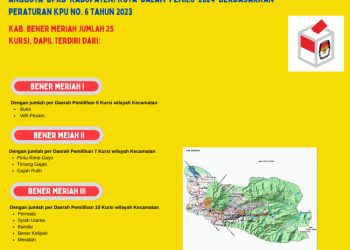 Dapil dan Alokasi Kursi Anggota DPRD Pada Pemilu 2024 Dari Kabupaten Bener Meriah