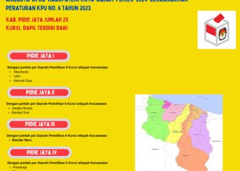 Dapil dan Alokasi Kursi Anggota DPRD Pada Pemilu 2024 Dari Kabupaten Pidie Jaya