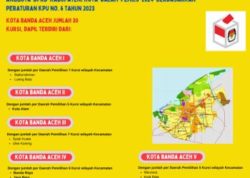 Dapil dan Alokasi Kursi Anggota DPRD Pada Pemilu 2024 Dari Kota Banda Aceh