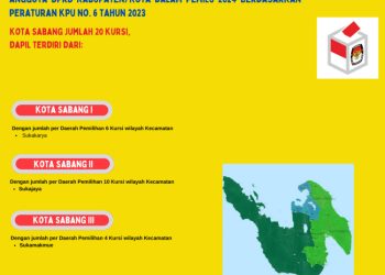 Dapil dan Alokasi Kursi Anggota DPRD Pada Pemilu 2024 Dari Kota Sabang