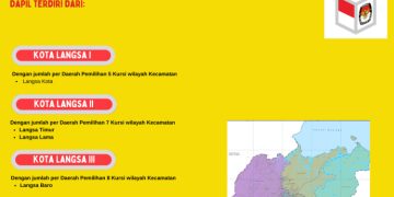 Dapil dan Alokasi Kursi Anggota DPRD Pada Pemilu 2024 Dari Kota Langsa