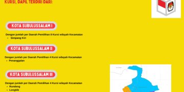 Dapil dan Alokasi Kursi Anggota DPRD Pada Pemilu 2024 Dari Kota Subulussalam