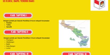 Dapil dan Alokasi Kursi Anggota DPRD Pada Pemilu 2024 Dari Kabupaten Tapteng