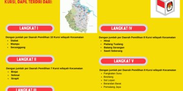 Dapil dan Alokasi Kursi Anggota DPRD Pada Pemilu 2024 Dari Kabupaten Langkat