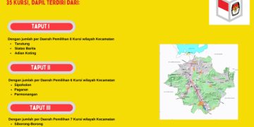 Dapil dan Alokasi Kursi Anggota DPRD Pada Pemilu 2024 Dari Kabupaten Taput