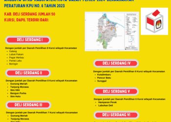 Dapil dan Alokasi Kursi Anggota DPRD Pada Pemilu 2024 Dari Kabupaten Deli Serdang