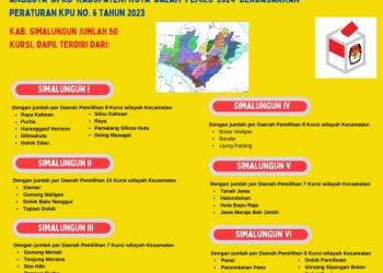 Dapil dan Alokasi Kursi Anggota DPRD Pada Pemilu 2024 Dari Kabupaten Simalungun