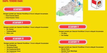 Dapil dan Alokasi Kursi Anggota DPRD Pada Pemilu 2024 Dari Kabupaten Asahan