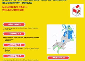 Dapil dan Alokasi Kursi Anggota DPRD Pada Pemilu 2024 Dari Kabupaten Labuhanbatu