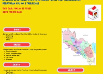 Dapil dan Alokasi Kursi Anggota DPRD Pada Pemilu 2024 Dari Kabupaten Dairi