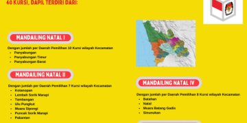 Dapil dan Alokasi Kursi Anggota DPRD Pada Pemilu 2024 Dari Kabupaten Mandailing Natal