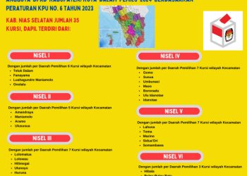 Dapil dan Alokasi Kursi Anggota DPRD Pada Pemilu 2024 Dari Kabupaten Nias Selatan