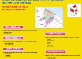 Dapil dan Alokasi Kursi Anggota DPRD Pada Pemilu 2024 Dari Kabupaten Serdang Bedagai