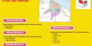Dapil dan Alokasi Kursi Anggota DPRD Pada Pemilu 2024 Dari Kabupaten Serdang Bedagai