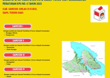 Dapil dan Alokasi Kursi Anggota DPRD Pada Pemilu 2024 Dari Kabupaten Samosir