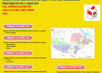 Dapil dan Alokasi Kursi Anggota DPRD Pada Pemilu 2024 Dari Kabupaten Humbang Hasundutan