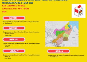 Dapil dan Alokasi Kursi Anggota DPRD Pada Pemilu 2024 Dari Kabupaten Labuhanbatu Utara