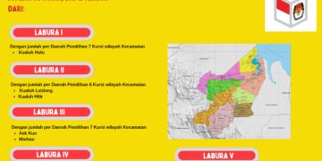 Dapil dan Alokasi Kursi Anggota DPRD Pada Pemilu 2024 Dari Kabupaten Labuhanbatu Utara