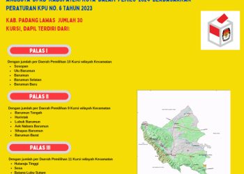 Dapil dan Alokasi Kursi Anggota DPRD Pada Pemilu 2024 Dari Kabupaten Padang Lawas