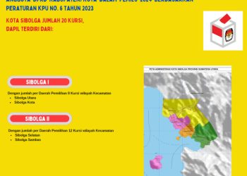 Dapil dan Alokasi Kursi Anggota DPRD Pada Pemilu 2024 Dari Kota Pematang Siantar