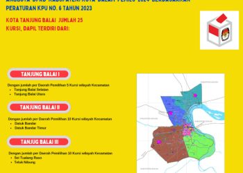 Dapil dan Alokasi Kursi Anggota DPRD Pada Pemilu 2024 Dari Kota Tanjung Balai