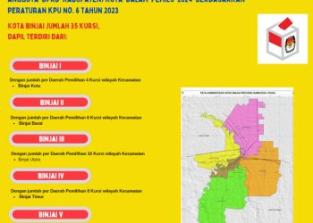 Dapil dan Alokasi Kursi Anggota DPRD Pada Pemilu 2024 Dari Kota Binjai