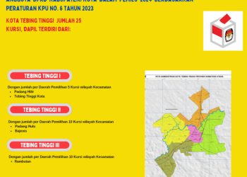 Dapil dan Alokasi Kursi Anggota DPRD Pada Pemilu 2024 Dari Kota Tebing Tinggi