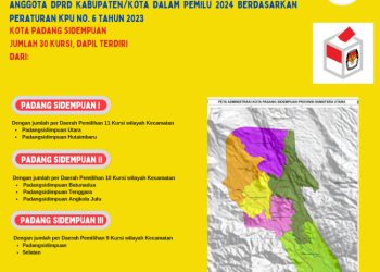 Dapil dan Alokasi Kursi Anggota DPRD Pada Pemilu 2024 Dari Kota Padang Sidempuan