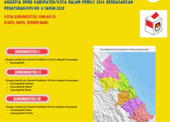 Dapil dan Alokasi Kursi Anggota DPRD Pada Pemilu 2024 Dari Kota Gunungsitoli