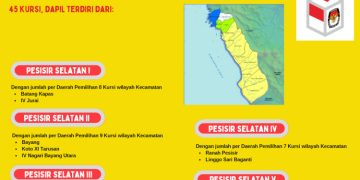 Dapil dan Alokasi Kursi Anggota DPRD Pada Pemilu 2024 Dari Kabupaten Pesisir selatan