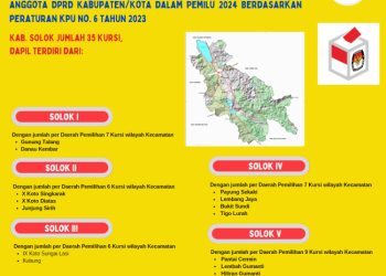 Dapil dan Alokasi Kursi Anggota DPRD Pada Pemilu 2024 Dari Kabupaten Solok