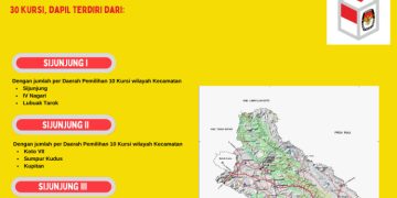 Dapil dan Alokasi Kursi Anggota DPRD Pada Pemilu 2024 Dari Kabupaten Sijunjung