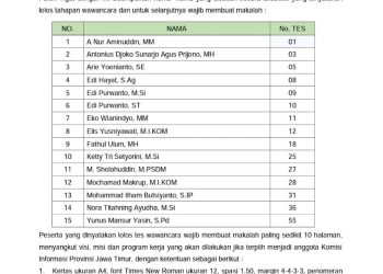 Seleksi Komisi Informasi Jatim Sisakan 15 Nama