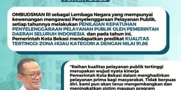 Pemerintah Kota Bekasi Raih Kualitas Tertinggi dalam Penilaian Kepatuhan Penyelenggaraan Pelayanan Publik Tahun 2023