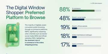 Tren Belanja Online 2025: Fokus pada Kebutuhan Pokok, Tekan Produk Sekunder