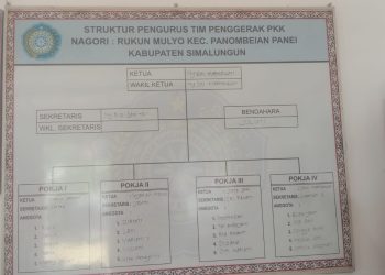 Kepala Desa Nagori Rukun Mulyo Diduga Tidak Aktif, Pengelolaan Dana Desa Jadi Sorotan