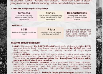 Mahasiswa Ambil Peran, 7 Tuntutan Buruh Menggema di May Day