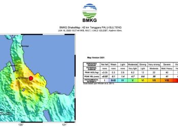 BMKG: Gempa Berkekuatan M6,7 di Palu Tak Berpotensi Tsunami